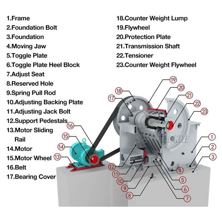 PE Series Jaw Crusher